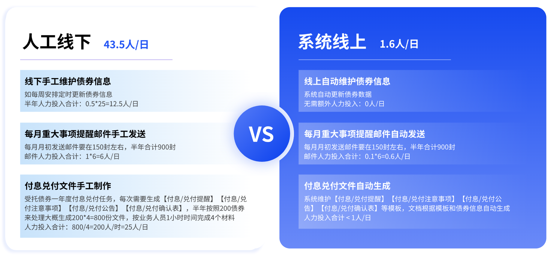 對(duì)比關(guān)系2項(xiàng)PPT圖文頁(2).png